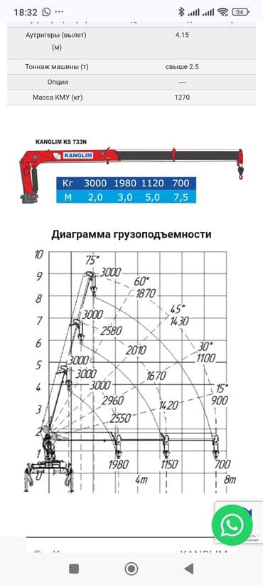 кран монепулятор: Манипулятор — 2