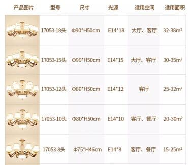 светодиодные лампы длинные бишкек: 欧式灯具，可适用于客厅，餐厅卧室，有套装也有单个。灯光可以有三种调试。灯头的个数不同价格也不同，可以根据您的需求选择。美好生活从璀璨的灯光里 — 6