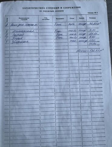 дома село константиновка: 13500 соток, Для бизнеса, Красная книга, Тех паспорт — 6