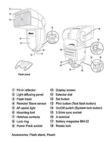 nikon coolpix p500: Описание Фотовспышка Nissin Di700A для - Canon многофункциональный — 2