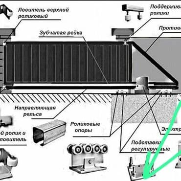 ворота для дачи: Здравствуйте . Мы продаем Ролики для откатных ворот любой Сложности — 3