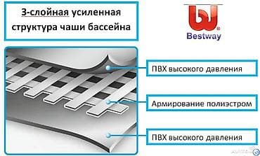 Спорт и хобби: 412/201/122 см Каркасный бассейн Beatway состоит из трех слоев: два — 4