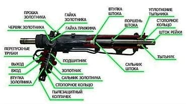 куплю барахло: Ремонт (реставрация) рулевых реек! Барахлит руль? -Тогда вам сюда! — 1