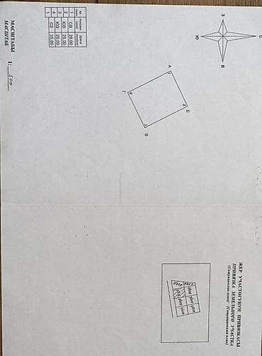 Ак-Ордо 1, срочно продается участок с времянкой, торг минимальный — 5