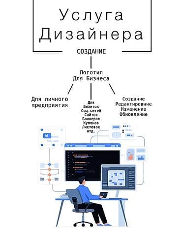 Вакансиялар: Графика дизайнери — 1