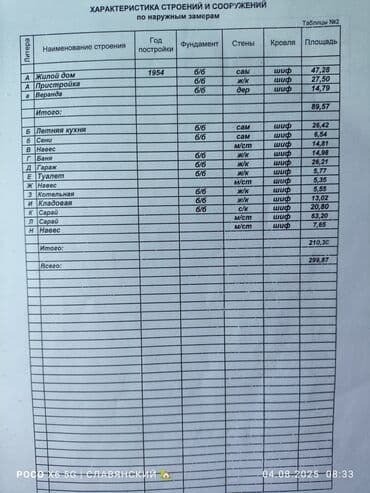 дом на той: Дом, 50 м², 3 комнаты, Агентство недвижимости, Старый ремонт — 26