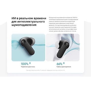 купить realme buds air 7 pro: Беспроводные наушники Realme Buds T500 Pro Купить в Бишкеке Realme — 6