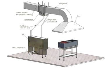 фильтр вытяжки: Установка продажа гидрофильтра сертификат документация всё — 5