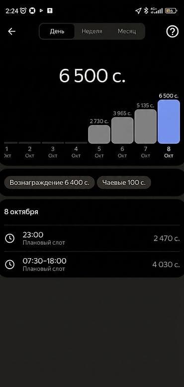 али бургер доставка: Требуется Велокурьер, Мото курьер, На самокате Подработка, Два через два, Премии, Старше 23 лет — 2