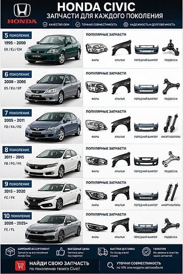 Запчасти для Honda Civic — для каждого поколения Ассортимент: - lalafo.kg да Запчасти для Honda Civic — для каждого поколения Ассортимент: -