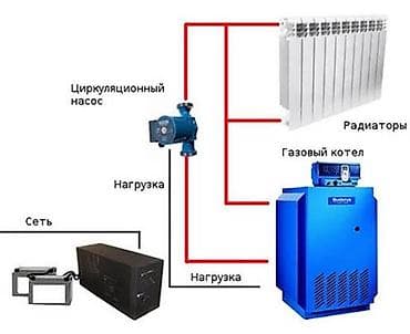 ИБП для отопительных систем (газовые котлы, циркуляционные насосы