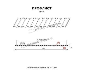 профильные листы: Профлист (профнастил, профилированный лист) с гарантией до 20 лет и — 2