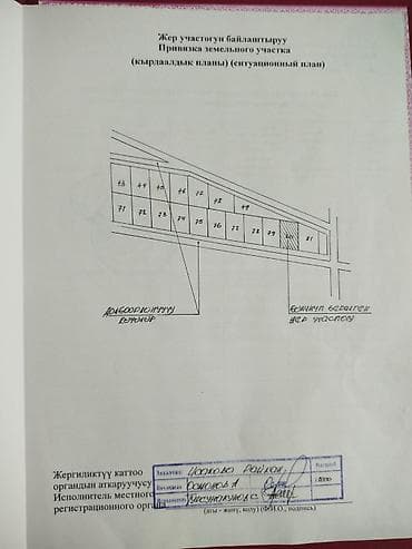 участок продажа бишкек: 6 соток, Кызыл китеп — 2
