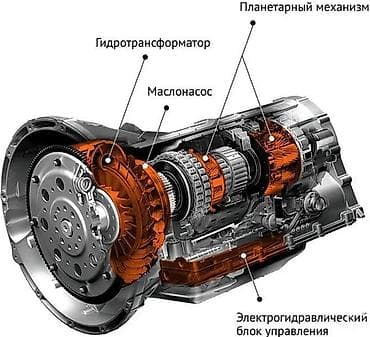 ксенон блоки: Ремонт и обслуживание автоматических коробок передач (АКПП) — 7