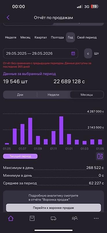 call centre: Нужно инвестиции, от 5000$ до 20000$ На короткий срок, 3 месяцев, 50 % — 1