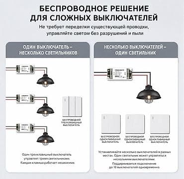 беспроводной светильник: Беспроводные выключатели — 2