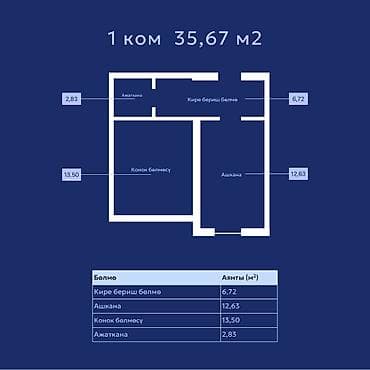 1 комната, 36 м², Элитка, 4 этаж, Готовая ПСО (под самоотделку)