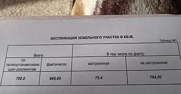 рабочый городок: Участок в самом центре города Токмак продаётся участок ⁸.⁴ для — 8
