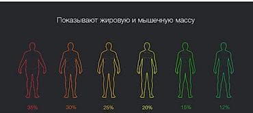 чехлы на ми: Умные весы Xiaomi Mi Body Composition Scale 2 Общие характеристики — 4
