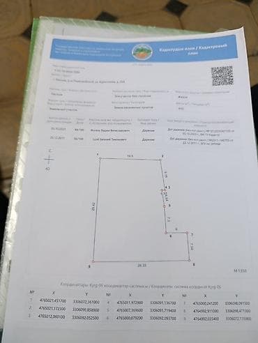 церков: 4 соток, Для строительства — 2