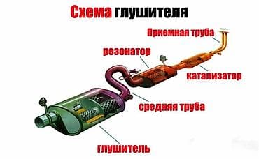 Ремонт глушитель установка гофр установка резонатора установка