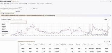 медерова абая: Продажа бизнеса Одежда, Вместе с: База клиентов и поставщиков, Бренд и интеллектуальная собственность — 2