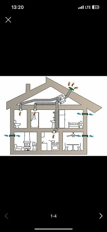 Профессиональный монтаж приточно-вытяжной вентиляции под ключ. Что