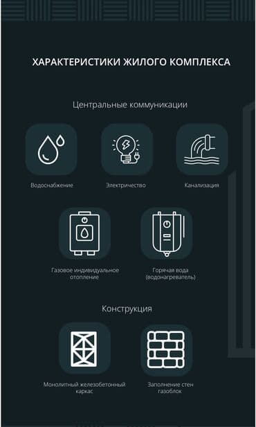 квартиры в рассрочку в бишкеке без первоначального взноса 2024: 3 комнаты, 86 м², Элитка, 4 этаж, ПСО (под самоотделку) — 3