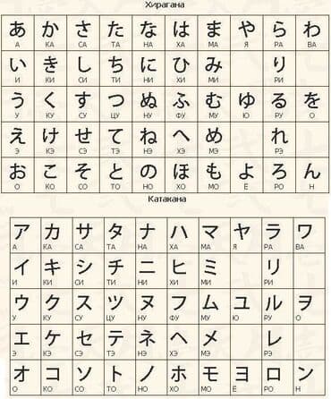 корейский курс: Языковые курсы Английский, Японский Для взрослых, Для детей — 2