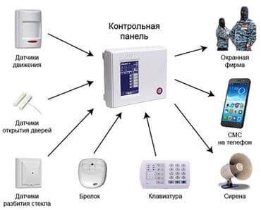 охрана объектов: Домофоны, Системы автоматического пожаротушения, Охраннопожарные сигнализации | Офисы, Квартиры, Дома | Установка, Демонтаж, Настройка — 9