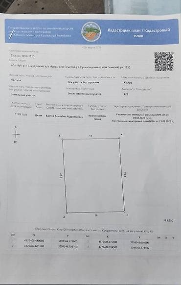 423 соток, Для строительства