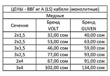 жестяные изделия: Кабельная продукция ВВГ Пнг (А) LS, ПВС — МЕДНЫЕ — АЛЮМИНИЕВЫЕ С — 2