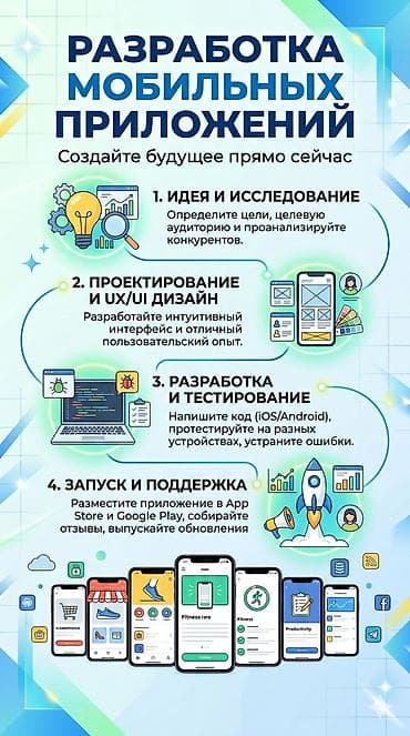 монетизация: Мобильные приложения Android, Мобильные приложения iOS | Разработка, Поддержка, Автоматизация — 2