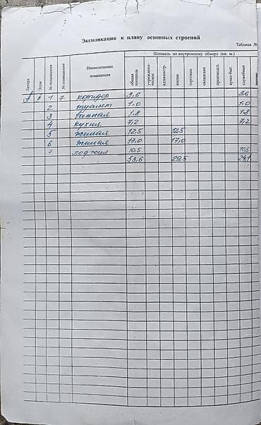 flat kant: 3 комнаты, 54 м², Сталинка, 2 этаж, Косметический ремонт — 9