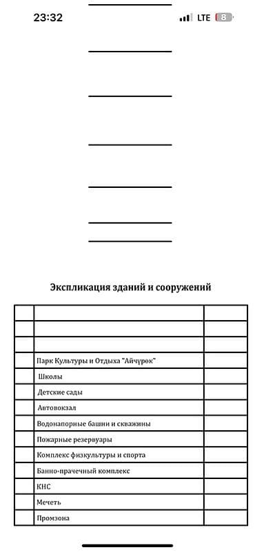 кудайберген военный городок: 4 соток, Для строительства, Красная книга — 4