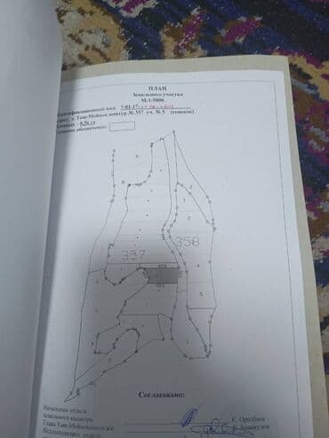 дом шопокове: 12 соток, Для строительства — 7