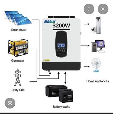 инвертор купить: Солнечные энергосистемы для дома, дачи и зарядки электромобилей — 4