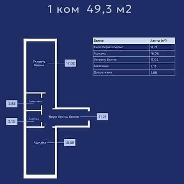 Новостройки от застройщика: 1 комната, 49 м² — 3