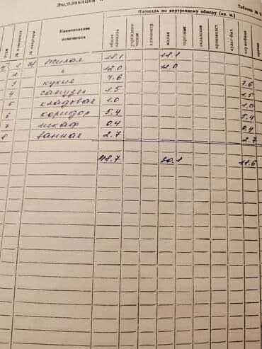 сдаю квартиру мкр аламедин 1: 2 комнаты, 48 м², 105 серия, 5 этаж — 4