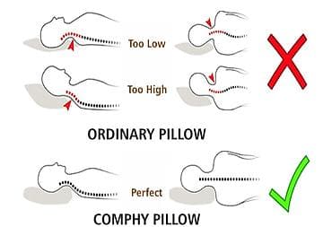 Наматрасники и топперы: Ортопедические подушки из вязкоэластичной пены (memory foam): Высшее — 6