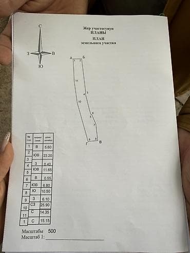 участок село дмитриевка: 365 соток, Для бизнеса, Тех паспорт — 5