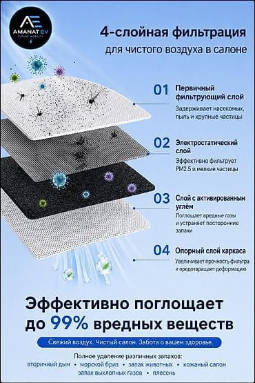 свечи чанган: Оригинальный салонный фильтр с активированным углём для Changan Qiyuan — 4