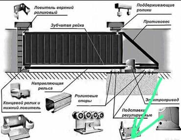 ремонт откатных ворот: Сварка | Ворота Гарантия — 21