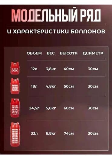купить канистру для бензина 20 литров: 12 литров и 18 литров - 9000 сом 24 литров и 33 литра - 10000 сом — 10