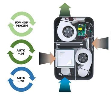 Бургулап тешүү, бургулоо: Каңылтыр иштери, Желдетүү — 5