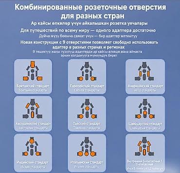 iphone charger: Универсальная зарядка для путешествий Kantravel travel adapter 35W — 8