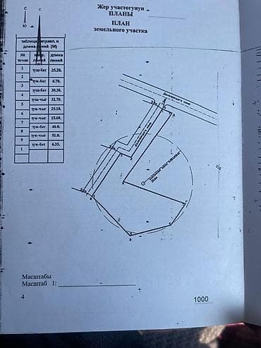 ихсан курулуш: 15 соток, Бизнес үчүн — 1