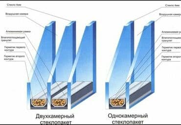 пластик терезе алам: Буюртмага пластик терезелер, Витраждык — 3