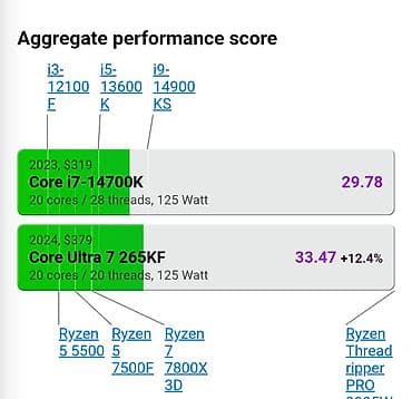 i7 47: Компьютер, ядер - 24, ОЗУ 32 ГБ, Игровой, Новый, Intel Core i7, NVIDIA GeForce RTX 4060 Ti, SSD — 6