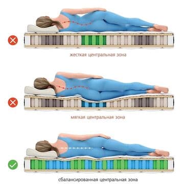 заказать ортопедический матрас: Ортопедический матрас, Новый, Полуторный, Бесплатная доставка — 6